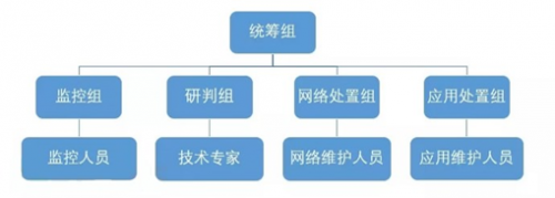 安全策略零失誤 263企業(yè)郵箱助三峽集團完成網(wǎng)絡攻防演習