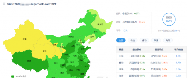 送SSL、獨立IP、域名的三折超低價香港虛擬主機推薦