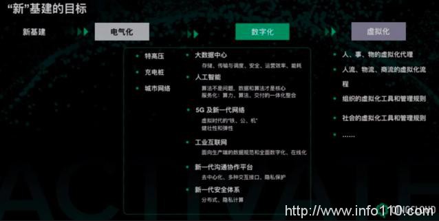 云計(jì)算是“新基建”的基建 青云QingCloud構(gòu)筑數(shù)字化底座