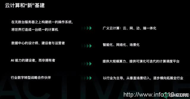 云計(jì)算是“新基建”的基建 青云QingCloud構(gòu)筑數(shù)字化底座