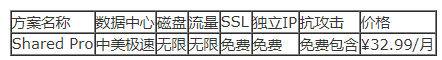 海外主機的鼎立之勢，你最眼熟的是不是他？