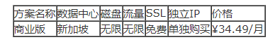 海外主機的鼎立之勢，你最眼熟的是不是他？