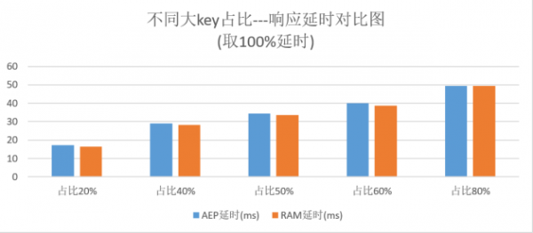 英特爾傲騰加速 釋放數(shù)據(jù)價(jià)值