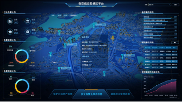 五科全優(yōu) 奇安信態(tài)勢感知2020交出亮眼成績單
