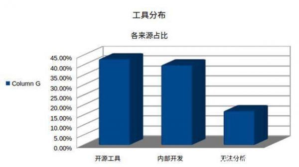 亞信安全:從FireEye紅隊攻擊工具泄漏事件看“立體化”防御