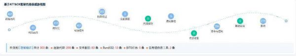 亞信安全:從FireEye紅隊攻擊工具泄漏事件看“立體化”防御