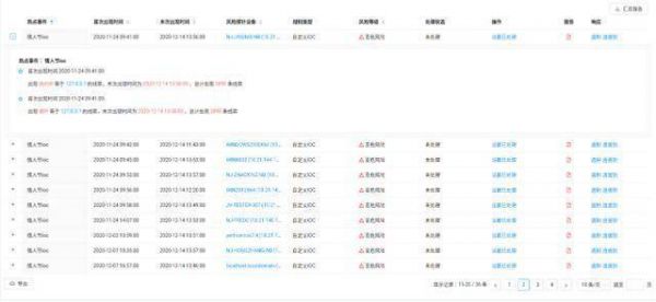 亞信安全:從FireEye紅隊攻擊工具泄漏事件看“立體化”防御