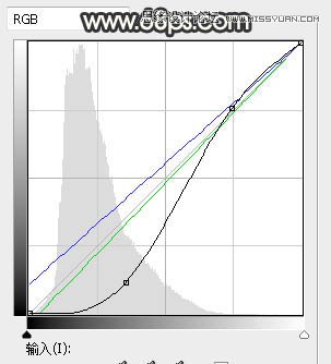 PS調(diào)出樹下美女照片夢幻逆光效果