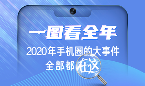 “放心換”“開心玩”2020年手機行業(yè)破圈記