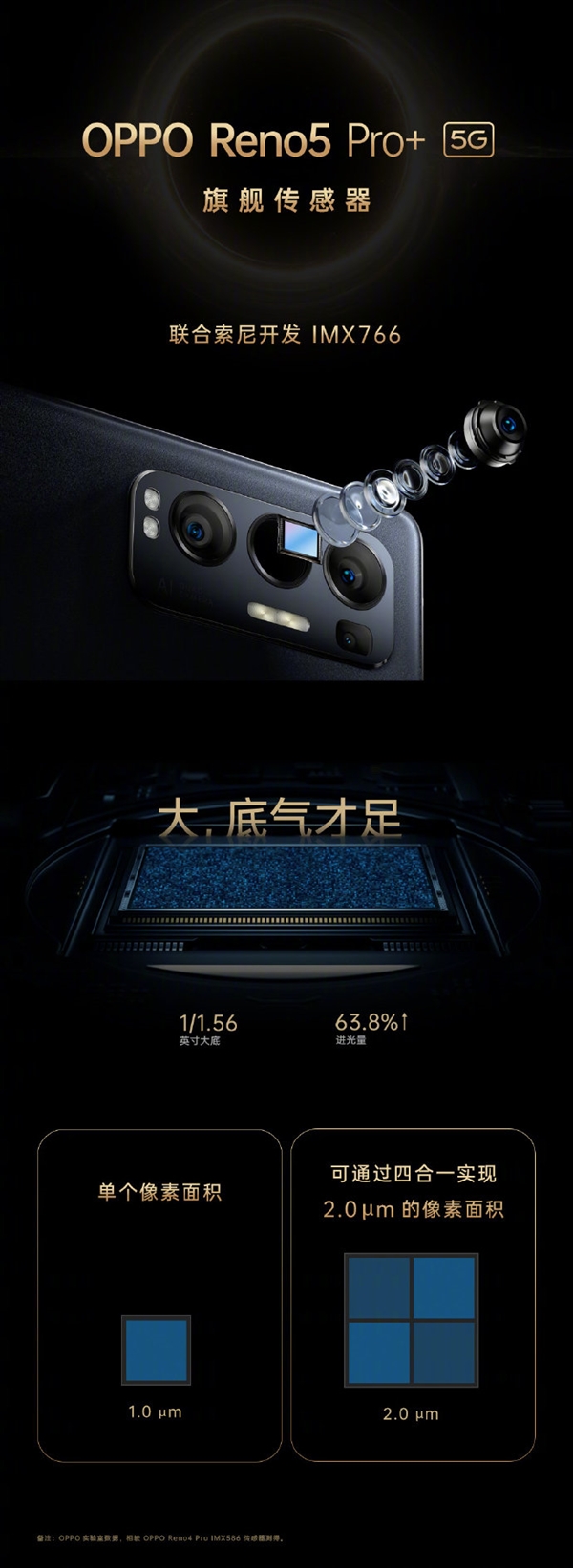 與索尼聯(lián)合開發(fā)！OPPO宣布旗艦傳感器lMX766：Reno5 Pro+嘗鮮