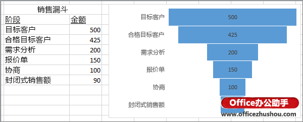 excel分液漏斗檢漏方法 在Excel2016中創(chuàng)建漏斗圖的方法