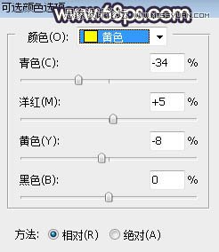PS給外景人像照片添加陽(yáng)光裝飾效果