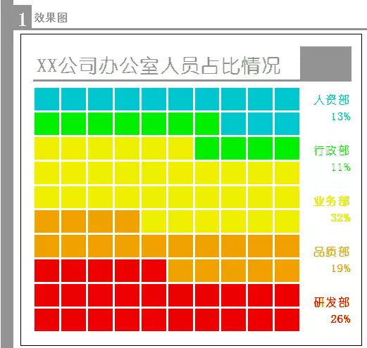 excel條件格式堆積圖利用Excel條件格式做圖表——占比堆積圖