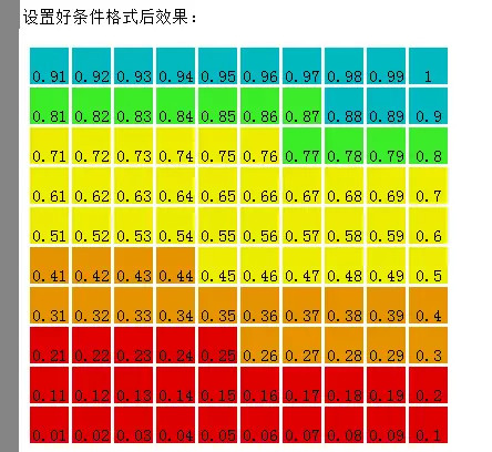 excel條件格式堆積圖利用Excel條件格式做圖表——占比堆積圖