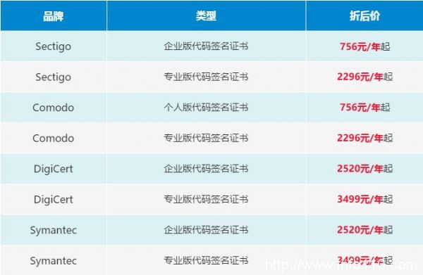 “雙旦”代碼簽名證書怎么選？安信SSL證書幫你解惑