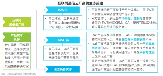 融云構(gòu)建完整產(chǎn)業(yè)生態(tài) 輸出通信云全能力