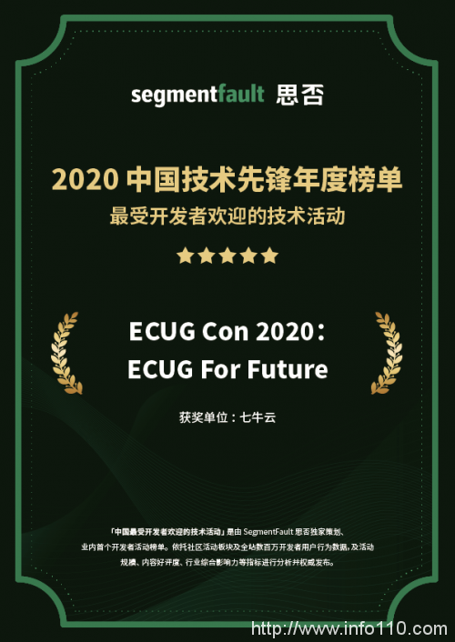 SegmentFault 發(fā)布「 2020 最受開發(fā)者歡迎的技術(shù)活動」，七牛云連獲 3 項認(rèn)可