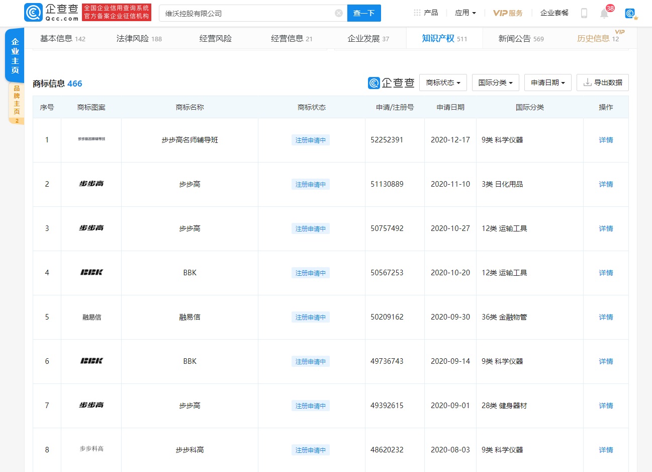 vivo 注冊 “步步高”“BBK”等商標(biāo)，紀(jì)念曾經(jīng)的經(jīng)典品牌