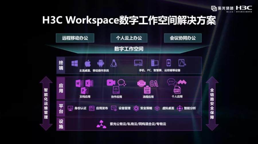 從“遠程辦公”到“無界工作” | 新華三以實踐引領數字工作時代