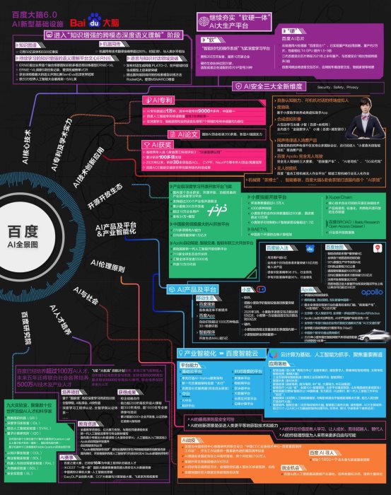 百度AI的2020：探索科技前沿、打造AI新型基礎(chǔ)設(shè)施、云智一體加速產(chǎn)業(yè)智能化
