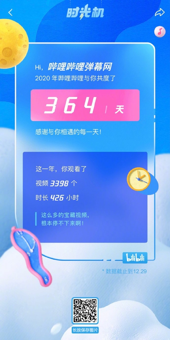 B站嗶哩嗶哩2020年度報告發(fā)布