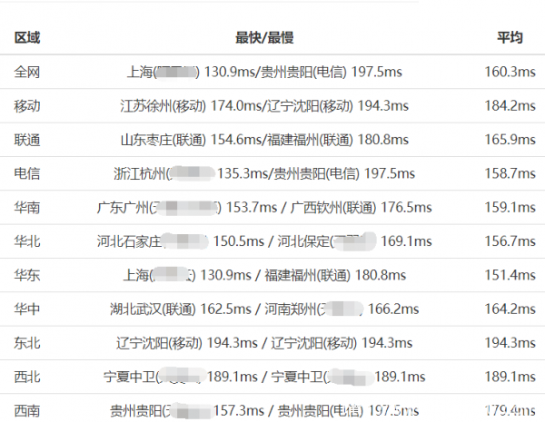 安全感爆棚！分享那些安全服務(wù)超頻的海外虛擬主機(jī)！