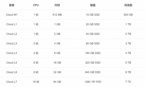 云VPS是什么？到底好不好用？