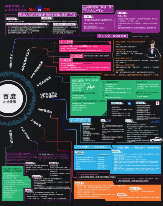 2020年終盤點來了，帶你揭秘百度AI隱藏的“多重身份”！