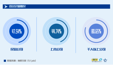 “新競爭 新管理 新未來” 前程無憂2021人力資源管理杰出獎榜單揭曉