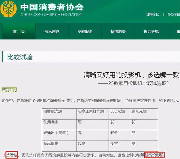 2021年推薦哪款投影儀選購？這篇2000元檔位家用投影儀推薦排行榜告訴你