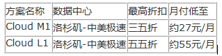 SugarHosts美國(guó)云VPS服務(wù)器，入手居然送這個(gè)？