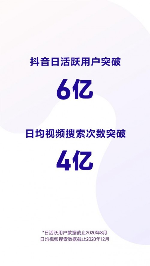 抖音發(fā)布2020數(shù)據(jù)報告，日均視頻搜索量破4億