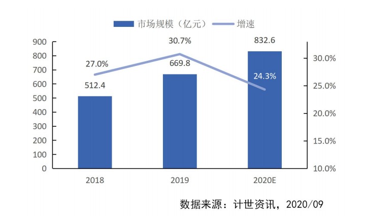 《2019-2020年中國私有云市場發(fā)展狀況研究報告》發(fā)布 “三華”持續(xù)引領(lǐng)中國私有云市場