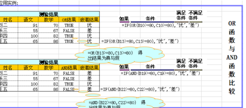 if函數(shù)多個條件 表格中IF函數(shù)如何判斷多個條件