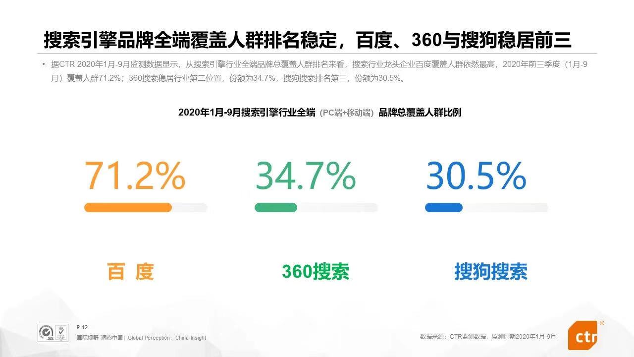 進軍搜索的阿里字節(jié)華為，能否打破百度360搜狗“三足鼎立”搜索格局？