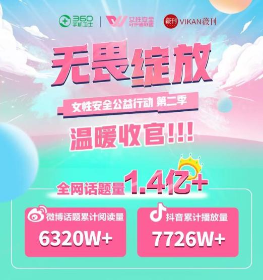 年度最具影響女性安全行動 360手機衛(wèi)士“無畏綻放”第二季收官