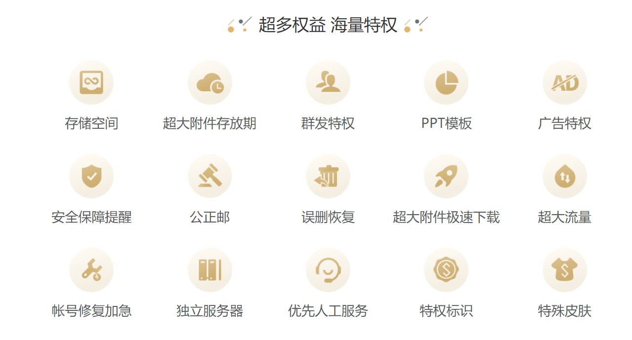 網(wǎng)易郵箱會(huì)員新體驗(yàn)：小驚喜不少！