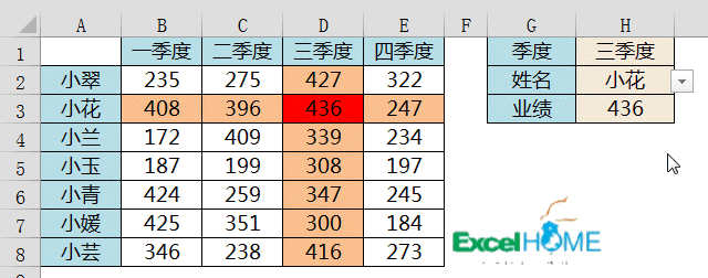 excelVLOOKUP函數(shù)帶聚焦效果的數(shù)據(jù)查詢
