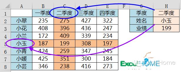 excelVLOOKUP函數(shù)帶聚焦效果的數(shù)據(jù)查詢