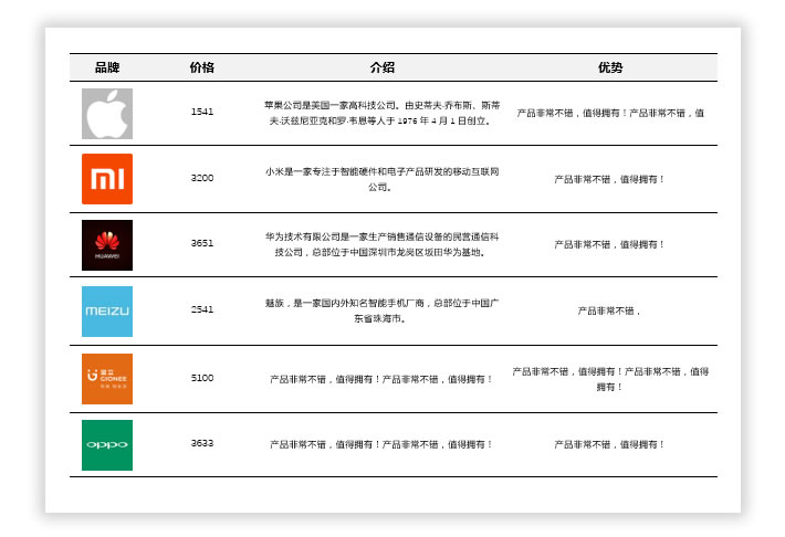 Word表格的制作方法 Word制作精美的多線表格（帶圖片產(chǎn)品表格）