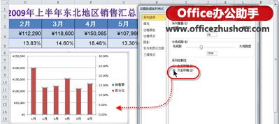 excel圖表雙坐標軸 Excel 2010圖表中使用多個縱坐標軸的方法