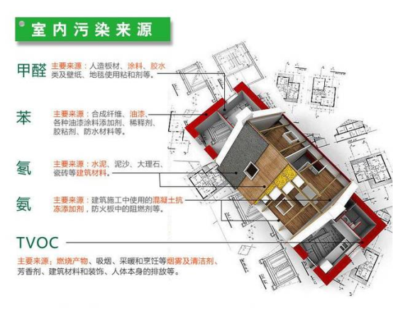 冬天室內(nèi)空氣不流通，新風(fēng)空調(diào)可以為我們帶來什么？