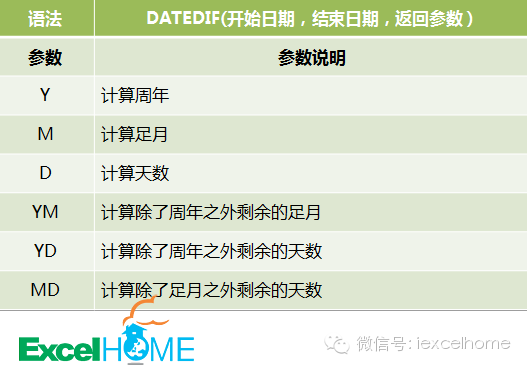 excel DATEDIF函數(shù)HR必看！利用DATEDIF函數(shù)設(shè)置員工生日提醒