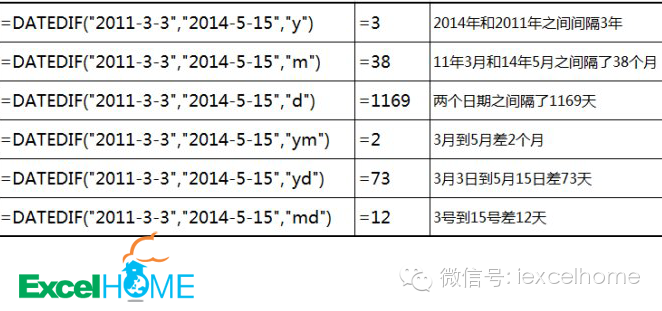 excel DATEDIF函數(shù)HR必看！利用DATEDIF函數(shù)設(shè)置員工生日提醒