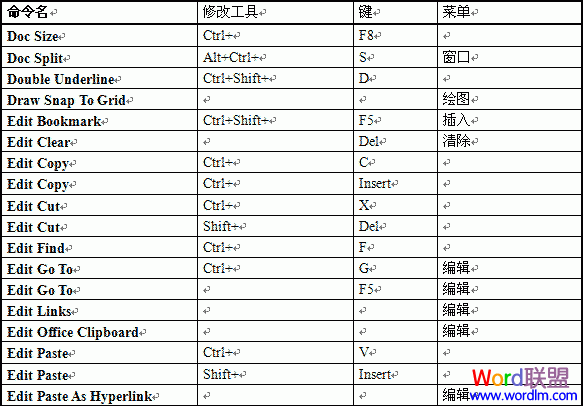 word宏快捷鍵 用“宏”挖掘Word2003中快捷鍵的方法