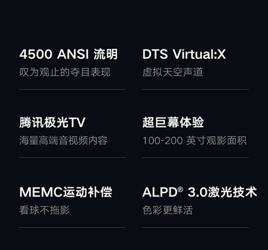 4K時(shí)代的必備選擇——極光 4K激光影院 Max！