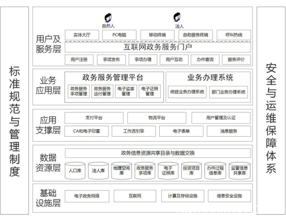 政府及事業(yè)單位如何使用國產(chǎn)SSL證書vTrus強化信息安全？