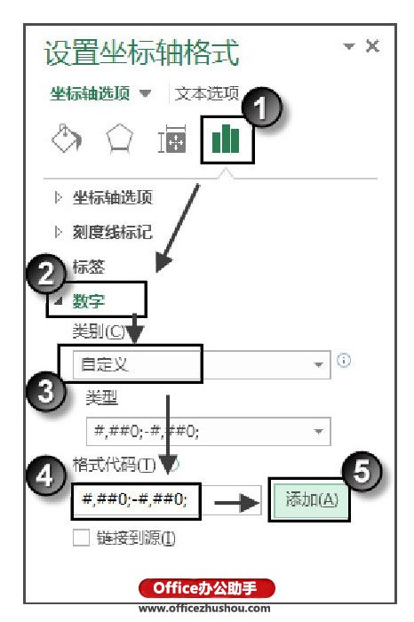 excel圖表隱藏坐標(biāo)軸 Excel圖表中隱藏坐標(biāo)軸上的“0”刻度值的方法