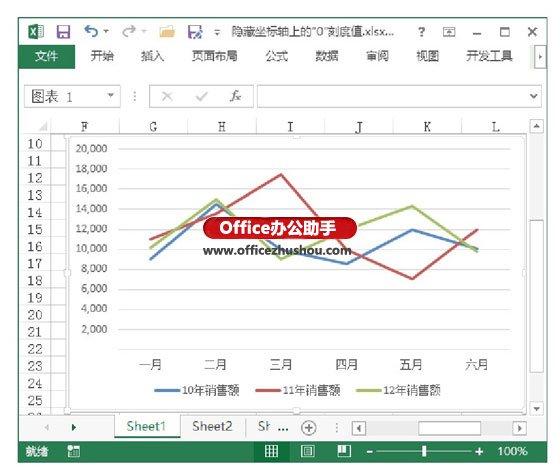 excel圖表隱藏坐標(biāo)軸 Excel圖表中隱藏坐標(biāo)軸上的“0”刻度值的方法