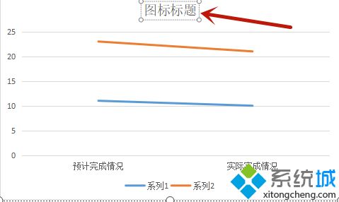 excel折線圖自定x軸y軸 excel怎么做折線圖